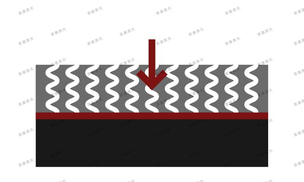 激光焊接在醫療行業技術中的應用(圖5)