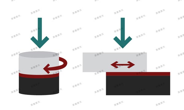 激光焊接在醫療行業技術中的應用(圖8)