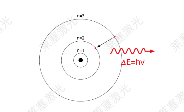 科普篇??光是如何產生的？(圖3)