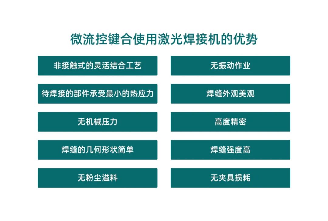 微流控產業化解決方案，量產下激光焊接擁有絕對優勢！(圖2)