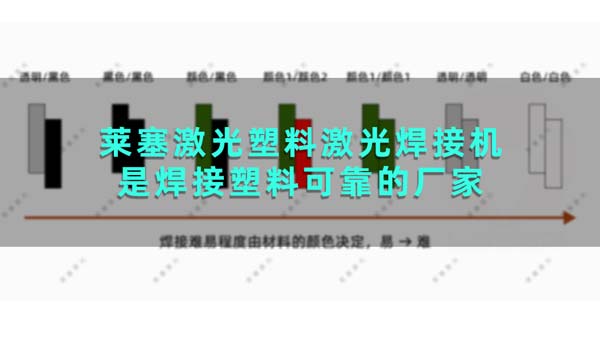 萊塞激光塑料激光焊接機是焊接塑料可靠的廠家